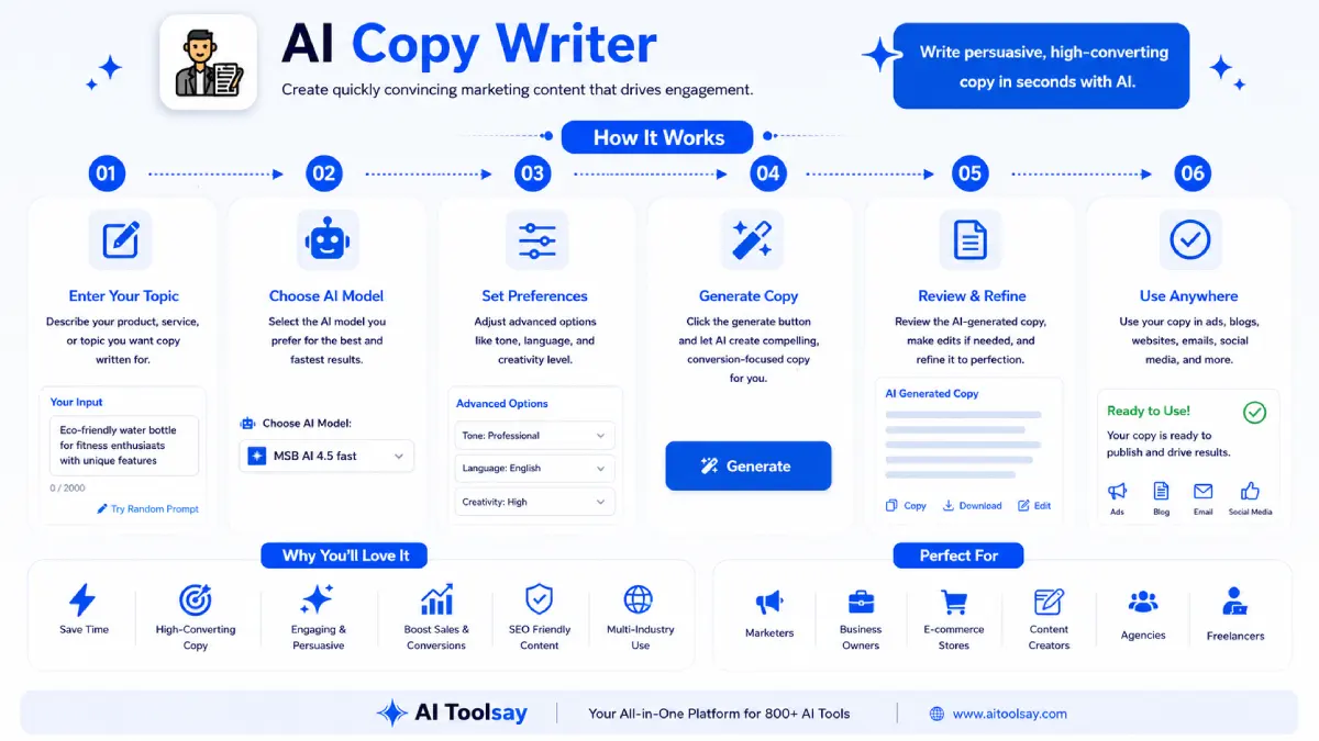 How to use AI Copy Writer